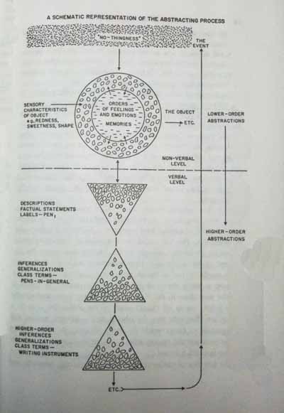 Structural Differential